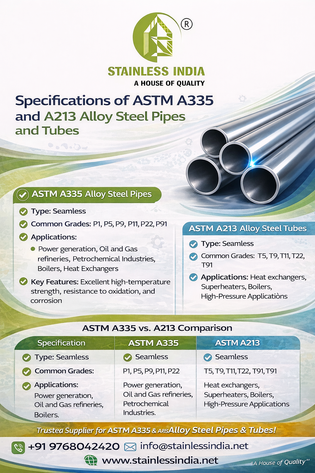 Alloy Steel Pipe Exporter in India