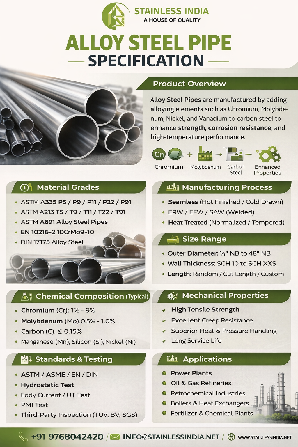 ASTM A335 P91 Alloy Steel Pipe