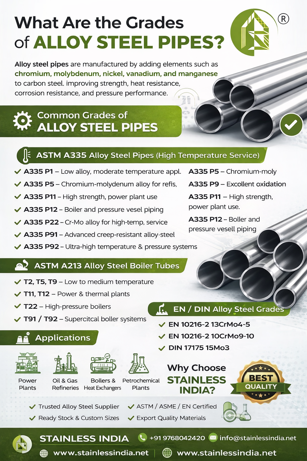 Alloy Steel Pipe with Test Certificate