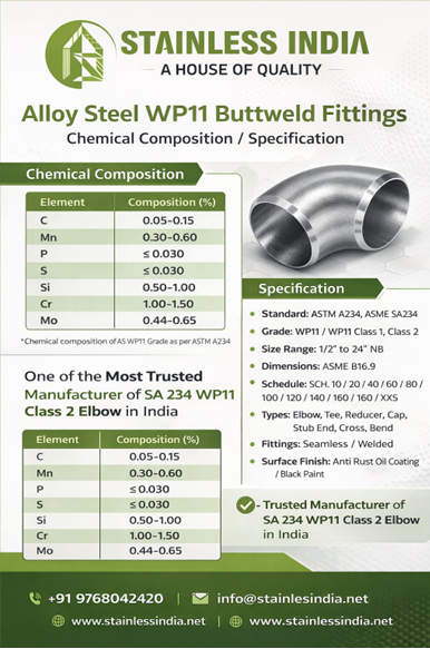 Schedule 40 Alloy Steel Return Bend