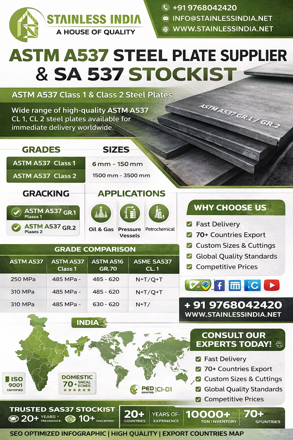 ASTM A537 Steel Plate Supplier and Exporter