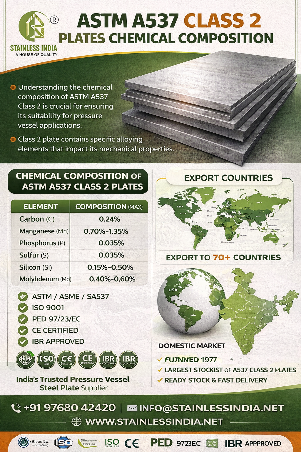 ASTM A537 Steel Plate Exporter in India