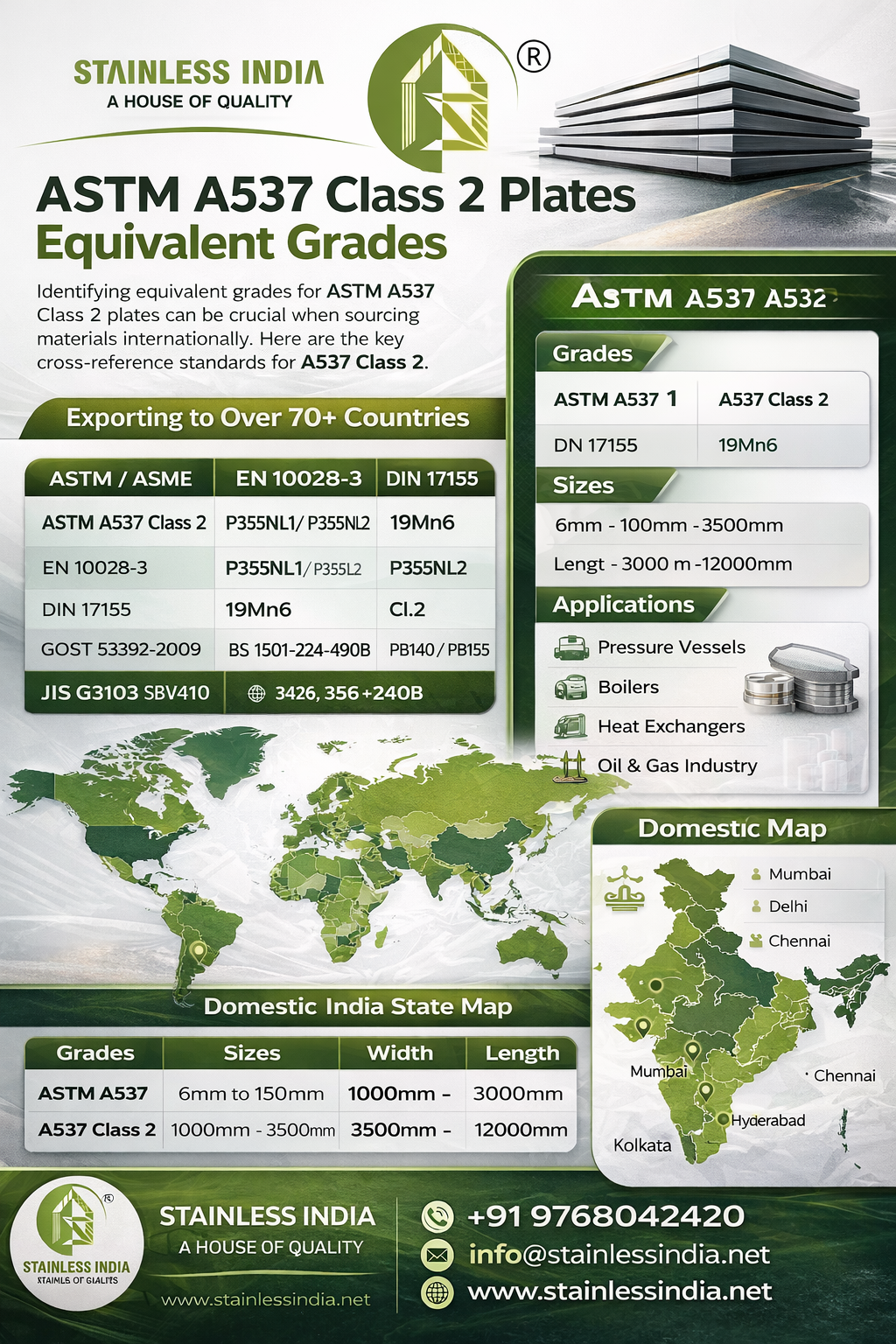 Corrosion Resistant ASTM A537 Steel Plate