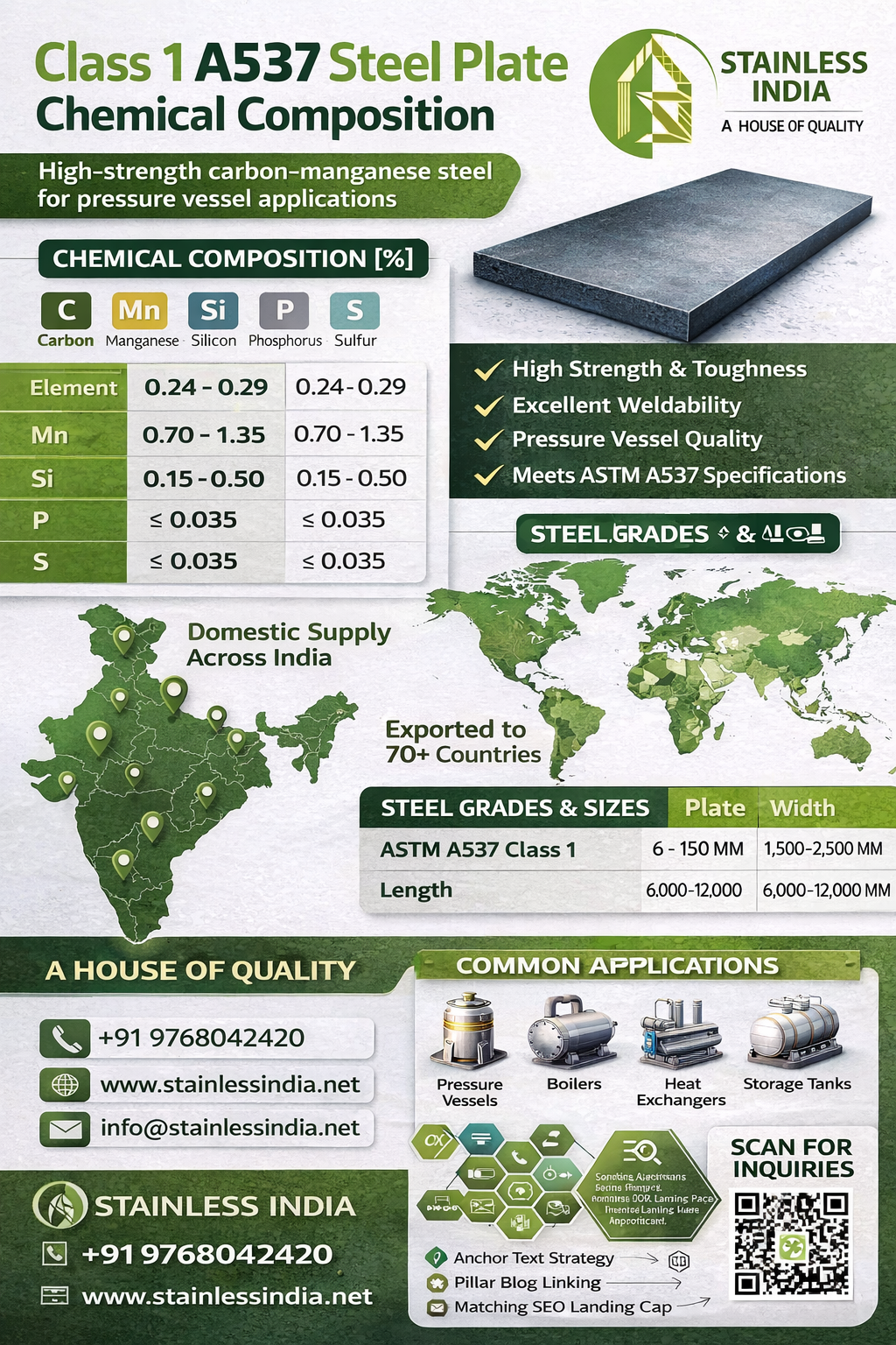 ASME SA537 Pressure Vessel Plate