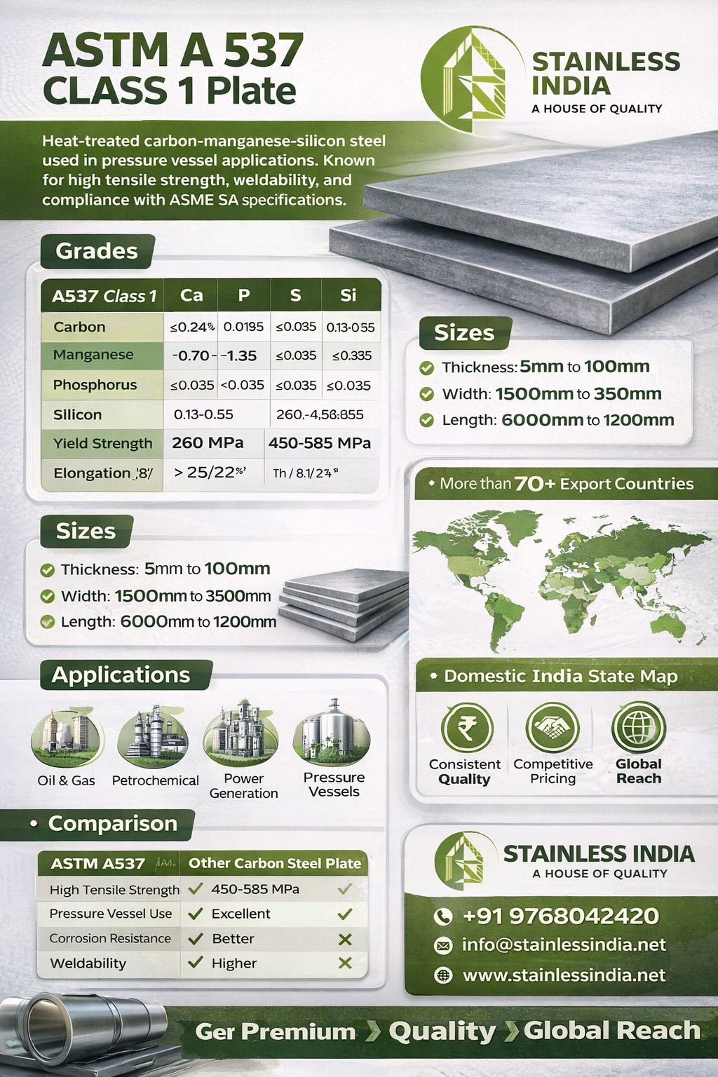 ASTM A537 Plate for Power Plant Industry