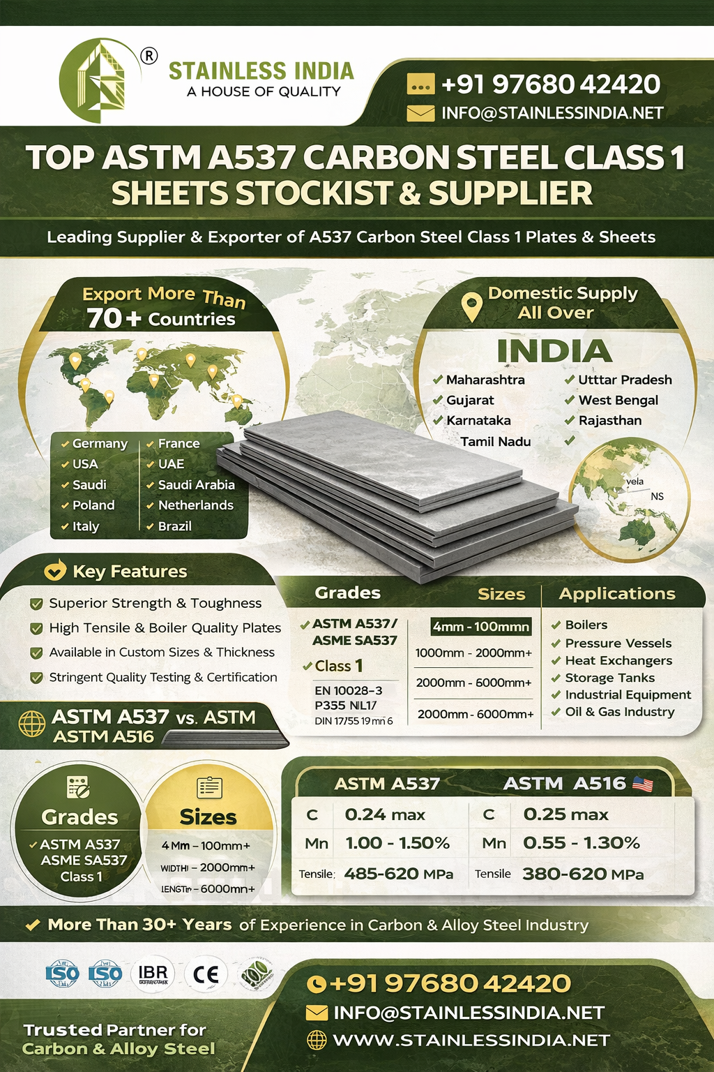 Industrial ASTM A537 Steel Plate