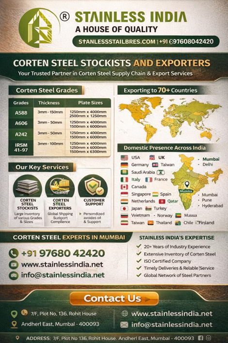 Corten Steel Plate Stockist India