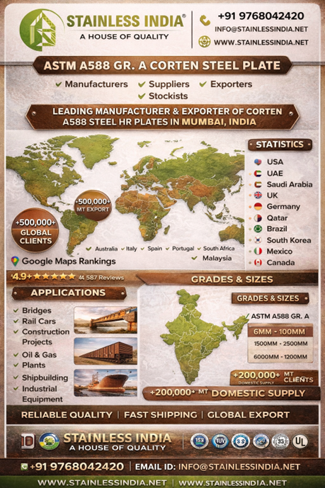 Corten Steel Plate Manufacturer India