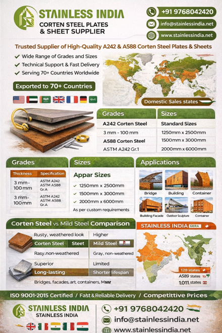 Corrosion Resistant Corten Steel Plate