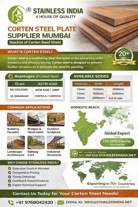 Corten Steel Plate Stockist in Mumbai