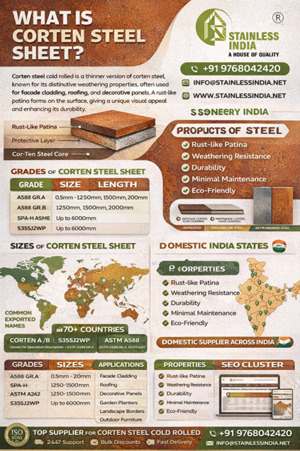S355K2W Corten Steel Plate