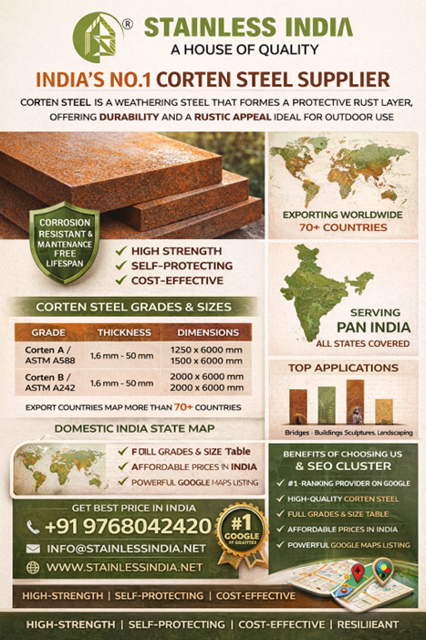 Corten Steel Plate for Outdoor Structures
