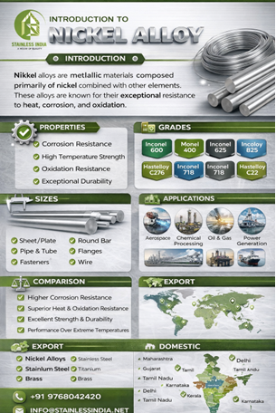 High Nickel Alloy Pipe Fittings Manufacturer