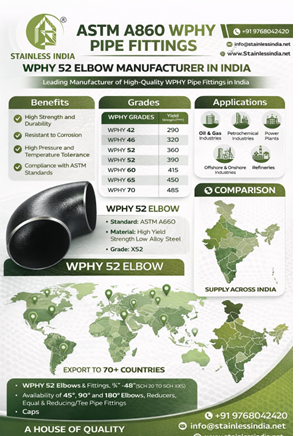 WPHY Fittings and Flanges Manufacturer in India